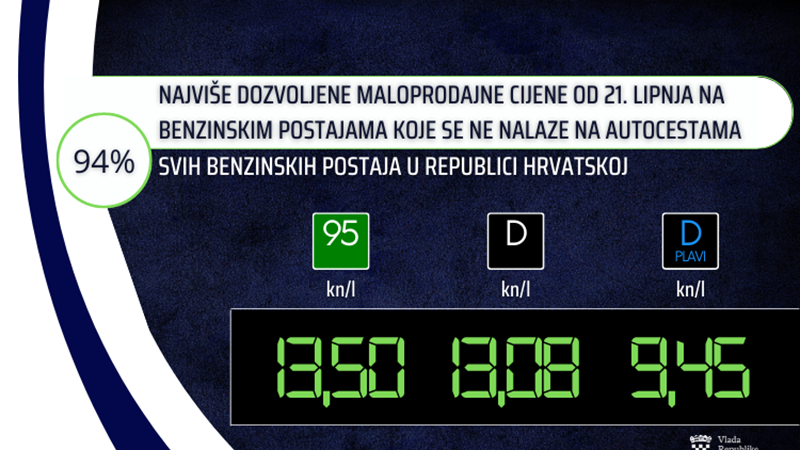 Fiksiramo najviše maloprodajne cijene goriva na svim benzenskim postajama, osim onima na autocestama 